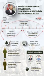 2 Yıllık Üniversite Mezunu İçin Askerlik Rütbesi: Neler Bekleniyor?