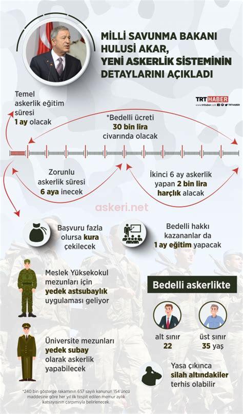 2 Yıllık Üniversite Mezunu İçin Askerlik Rütbesi: Neler Bekleniyor?