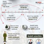 4 Yıllık Üniversite Mezunu İçin Askerlik Rütbesi Belirlemeleri
