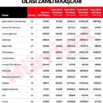 6 Aylık Er Maaşı 2025: Yeni Tespitler ve İyileştirmeler