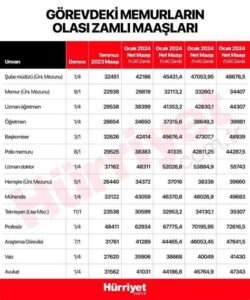 6 Aylık Er Maaşı 2025: Yeni Tespitler ve İyileştirmeler