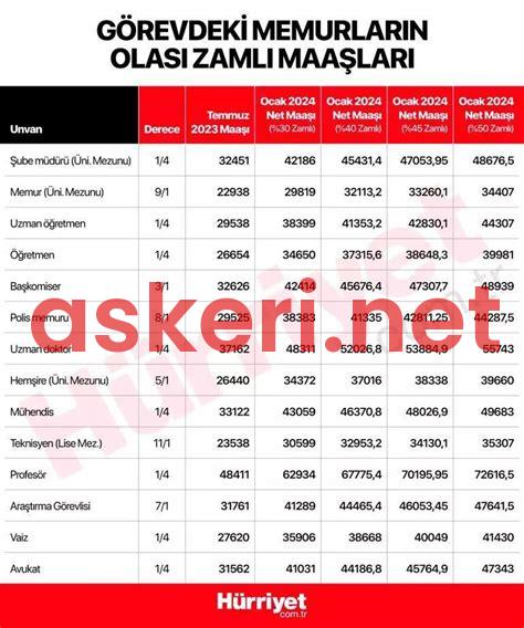 6 Aylık Er Maaşı 2025: Yeni Tespitler ve İyileştirmeler