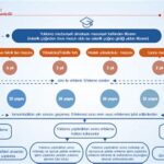 Askerlik Erteleme İşlemleri ve Şartları
