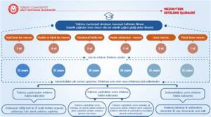 Askerlik Erteleme İşlemleri ve Şartları
