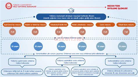 Askerlik Erteleme İşlemleri ve Şartları