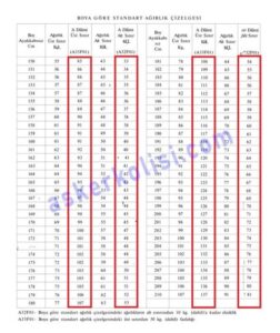 Askerlik Kilo Hesaplama: Uygunluk için İpuçları