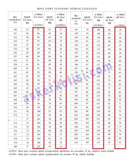Askerlik Kilo Hesaplama: Uygunluk için İpuçları