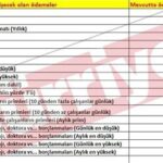Er Maaşı Ne Kadar 2025: Maid ve Ek Haklar