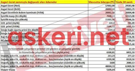 Er Maaşı Ne Kadar 2025: Maid ve Ek Haklar