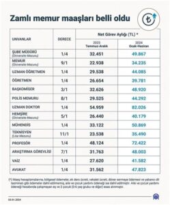 Hangi Rütbe Ne Kadar Maaş Alıyor 2025: Detaylı İnceleme