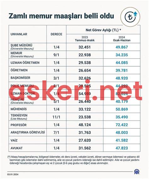 Hangi Rütbe Ne Kadar Maaş Alıyor 2025: Detaylı İnceleme