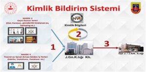 Jandarma KBS: Kilit Bilgilerin Yönetim Sistemi