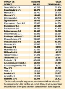 JÖH Maaşı 2025: Maaş İle Birlikte Gelen Sorumluluklar
