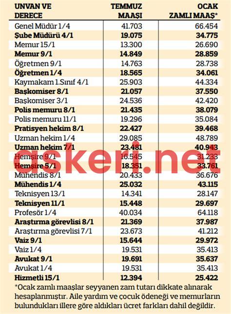 JÖH Maaşı 2025: Maaş İle Birlikte Gelen Sorumluluklar