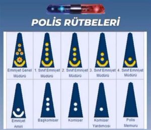 Polis Rütbe Sıralaması: Türkiye’deki Polis Rütbeleri ve Görevleri