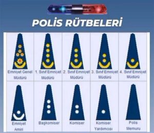 Polis Rütbeleri: Her Birinin Anlamı ve Önemi
