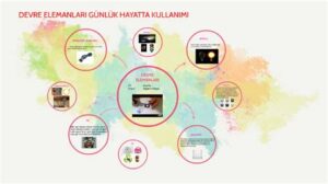 TDK Kısaltmalar: Resmi ve Günlük Hayatta Kullanımı