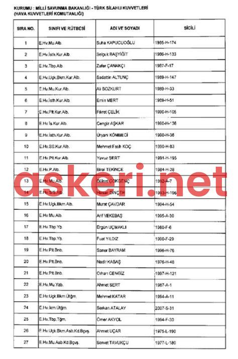 TSK Emekli Albaylar Listesi: Detaylı İnceleme